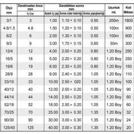 90/30 mm İÇİ YAPIŞKANLI DARALAN MAKARON