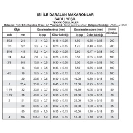 32 mm SARI/YEŞİL DARALAN MAKARON